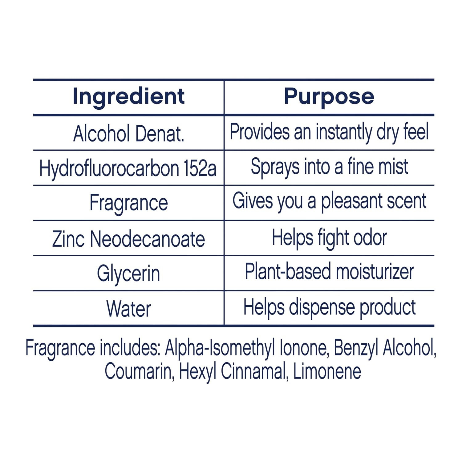 image:imageDove Aluminum Free Deodorant Spray Coconut and Pink Jasmine 3PK 4ozCucumber