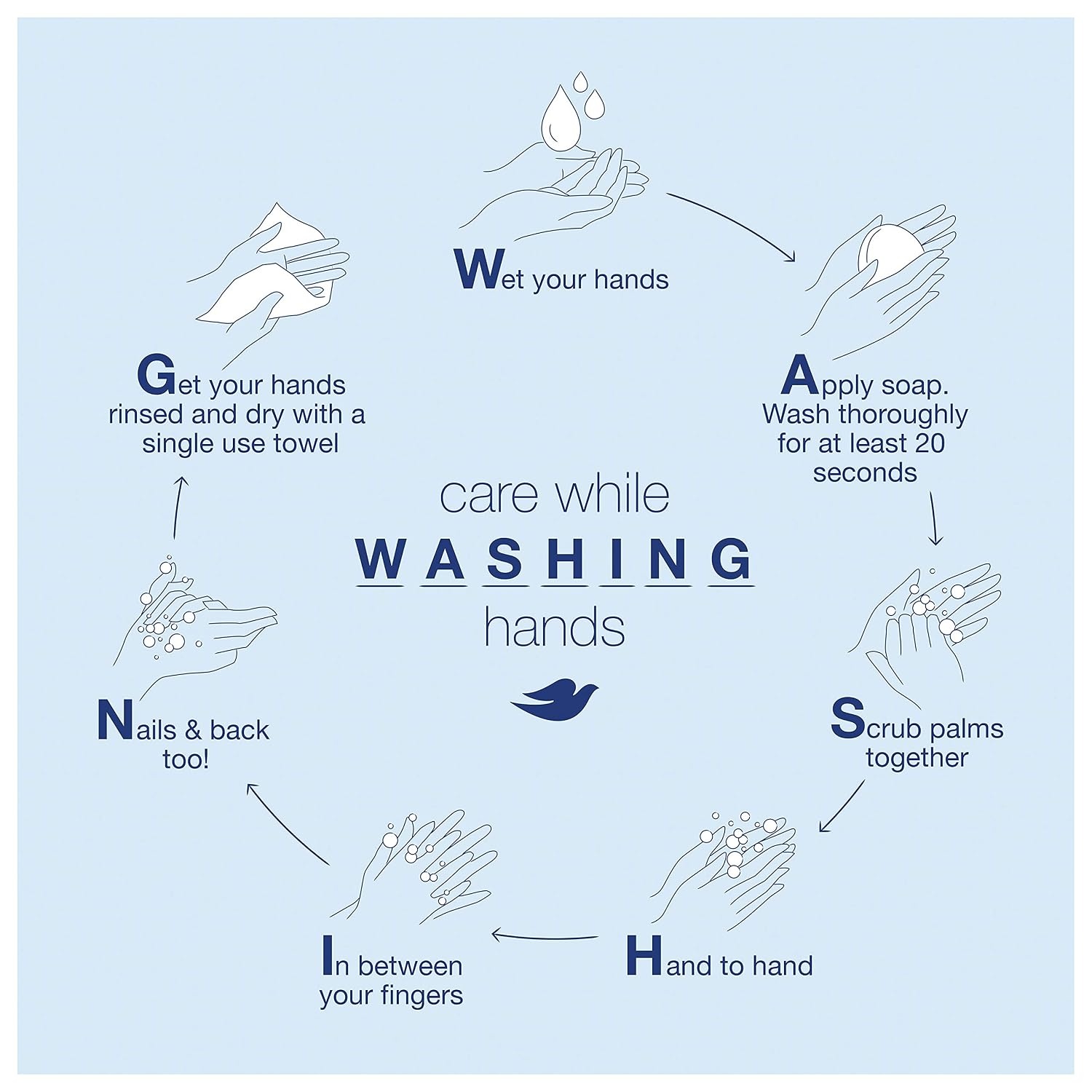 image:imageDove Body Wash Deeply Nourishing Value Size 3Pack Moisturizing Shower Soap Liquid for Softer Smoother Skin 338 Oz Ea22 Fl Oz Pack of 2