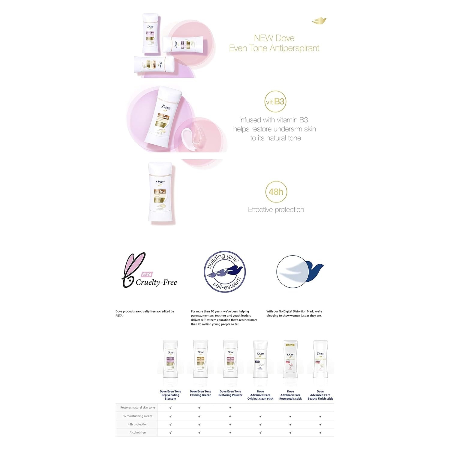 image:imageDove Even Tone Antiperspirant Stick Peach Blossom amp Rice Milk 3PK 26 oz26 Ounce Pack of 3