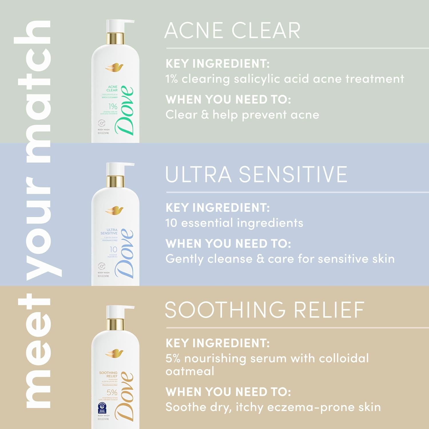 image:imageDove Ultra Sensitive Serum Body Wash Fragrance Free 10 Ingredients 185 oz185 Fl Oz Pack of 1