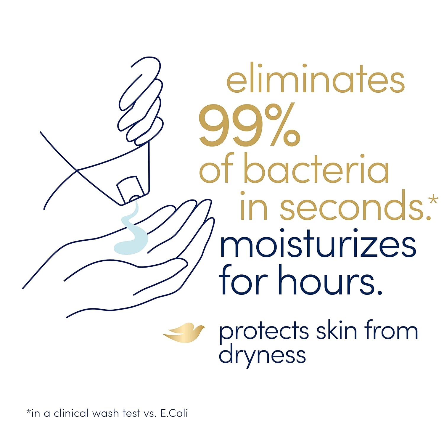image:imageDove Body Wash Care amp Protect Antibacterial 4 Count For All Skin Types Protects from Dryness 20 oz