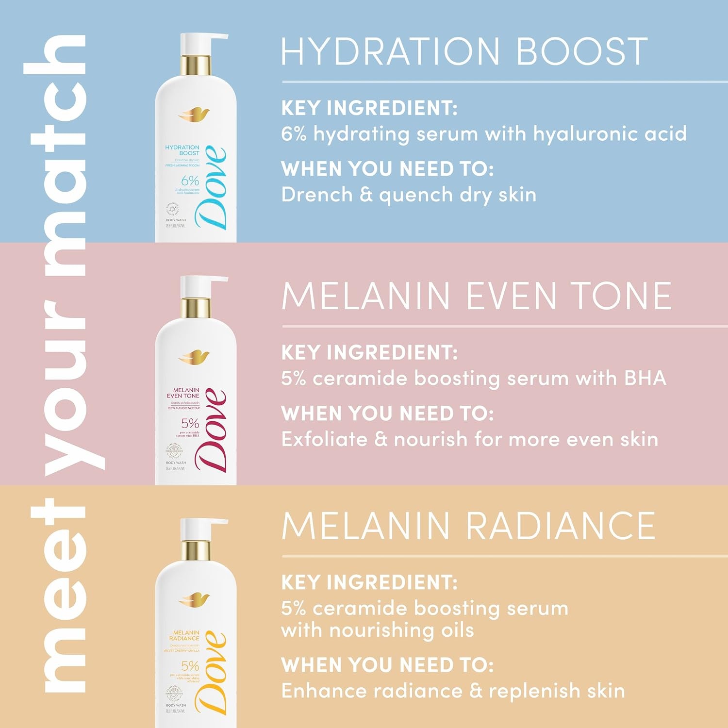 image:imageDove Body Wash Melanin Radiance Nourishes for restored radiance 5 proceramide serum with nourishing oil blend 185 oz185 Fl Oz Pack of 4