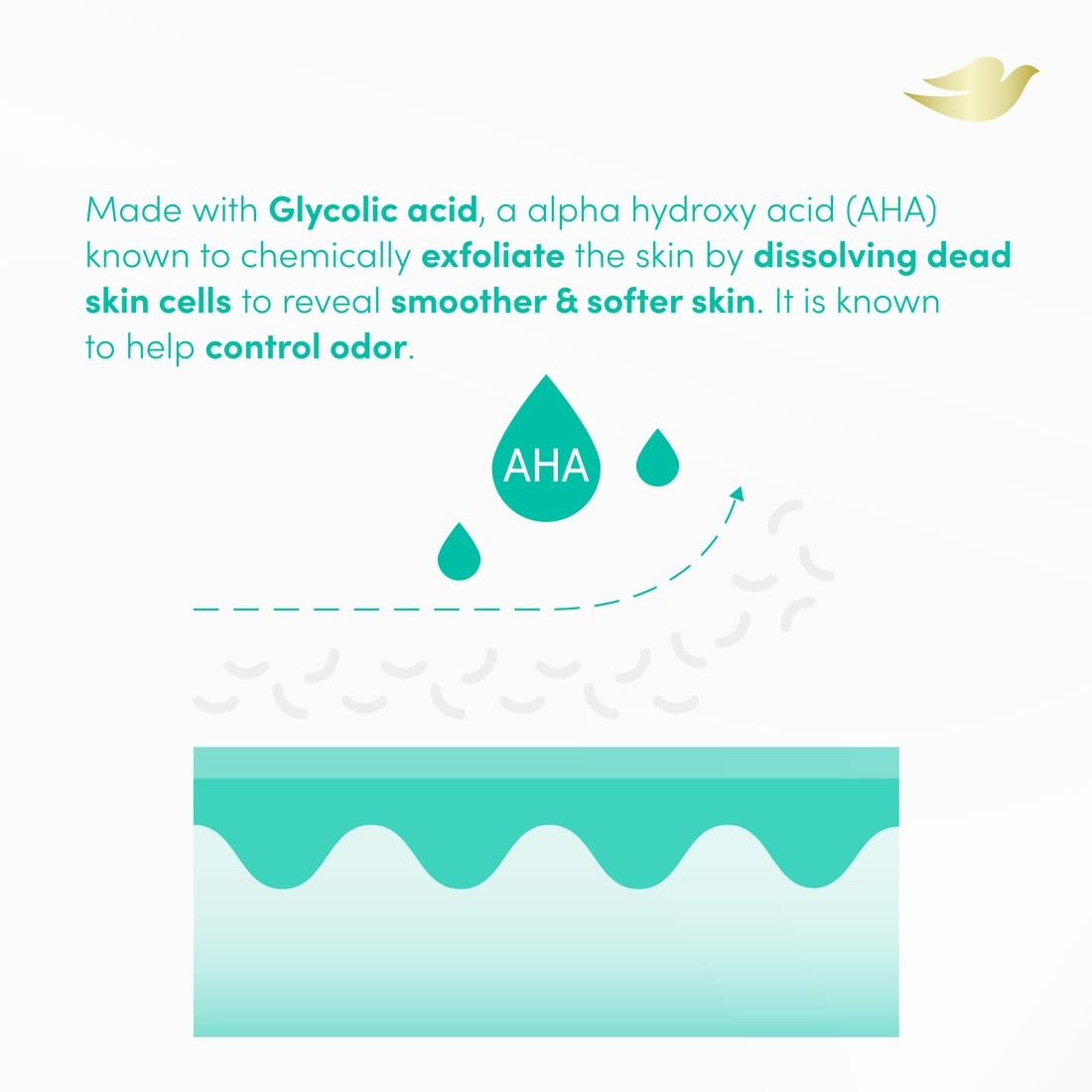 image:imageDove Glycolic Serum Body Wash for Women with 2 Glycolic Acid 142 oz