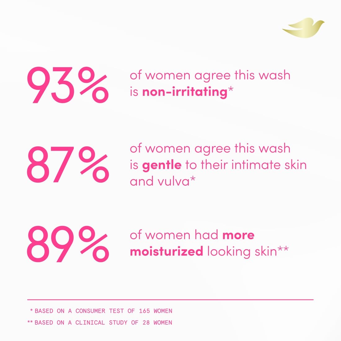 image:imageDove Whole Body Intimate Wash for Women Unscented pHoptimized 8 oz